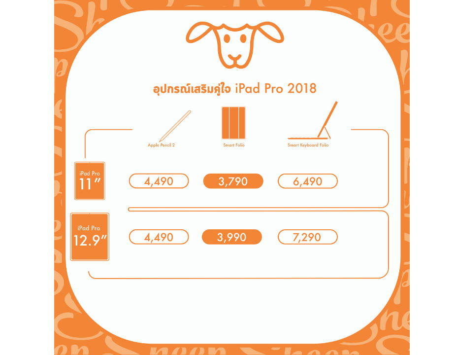ซื้อ iPad Pro 2018 ยังไงให้ดีต่อใจที่สุด (Part 2)