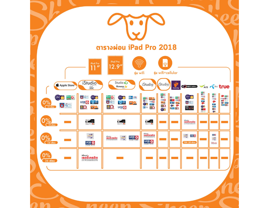 ซื้อ iPad Pro 2018 ยังไงให้ดีต่อใจที่สุด (Part 3)