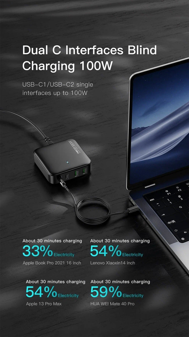 Recci Gan Charger