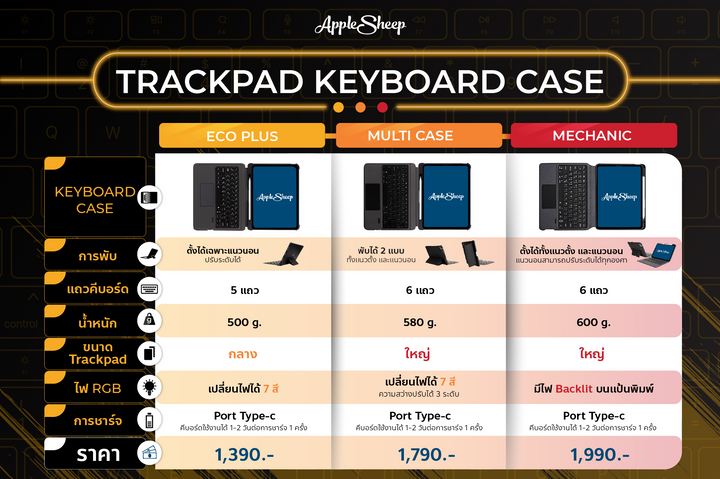 รีวิวเคสแป้นพิมพ์ iPad เชื่อมต่อบลูทูธ