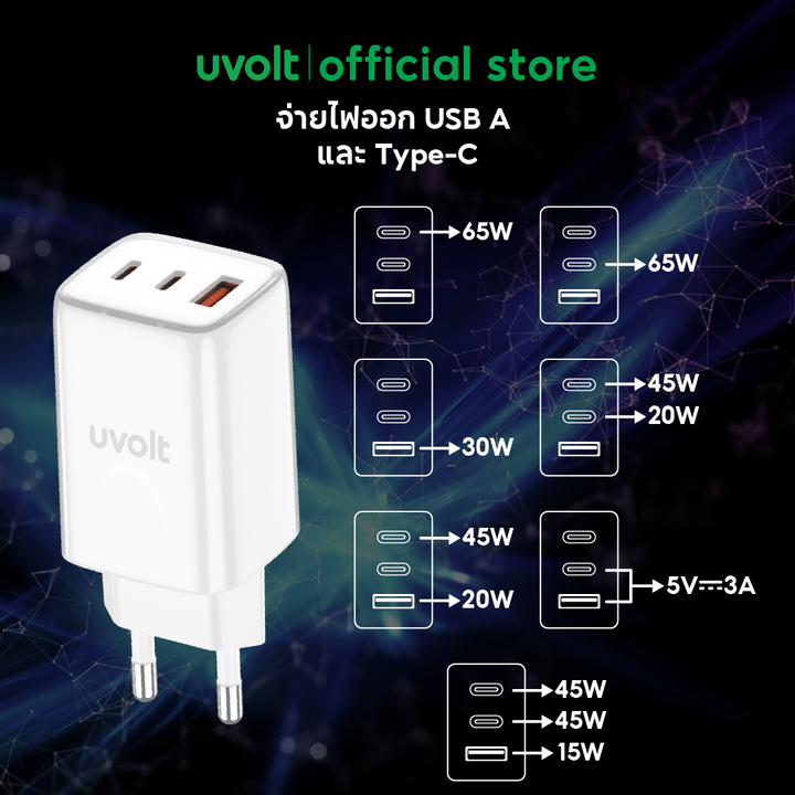 หัวชาร์ไอโฟน มินิมอล Adapter Fast Charge 65W ชาร์จแบตเต็มเร็ว