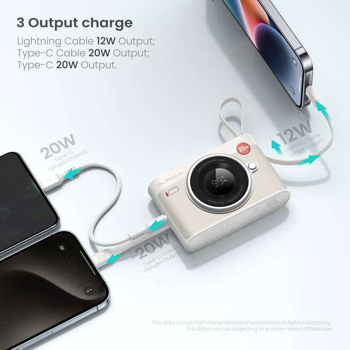 แบตสำรองรูปกล้อง สีขาว มินิมอล ของใช้มินิมอล ไอเทมมินิมอล Gadgets